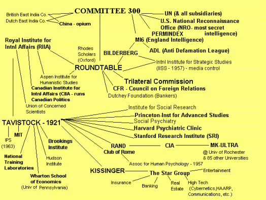 committee 300