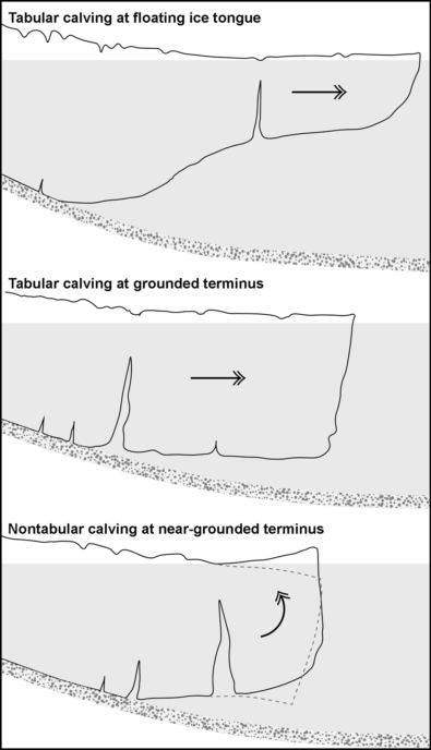 diagram-of-iceberg-calving 