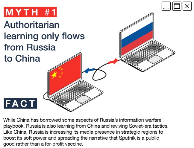 To je cieľ tejto dezinformačnej kampane z Kremľa a Číny