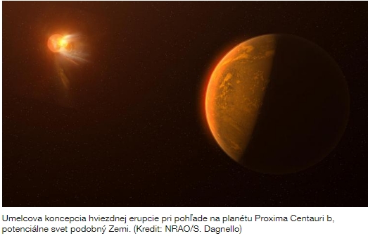 slnečná erupcia na Proxima Centauri rok 2019