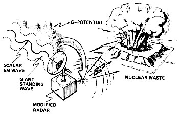 výbuch uložených jadrových odpadov v Kyshtyme v ZSSR v zime 1957-58